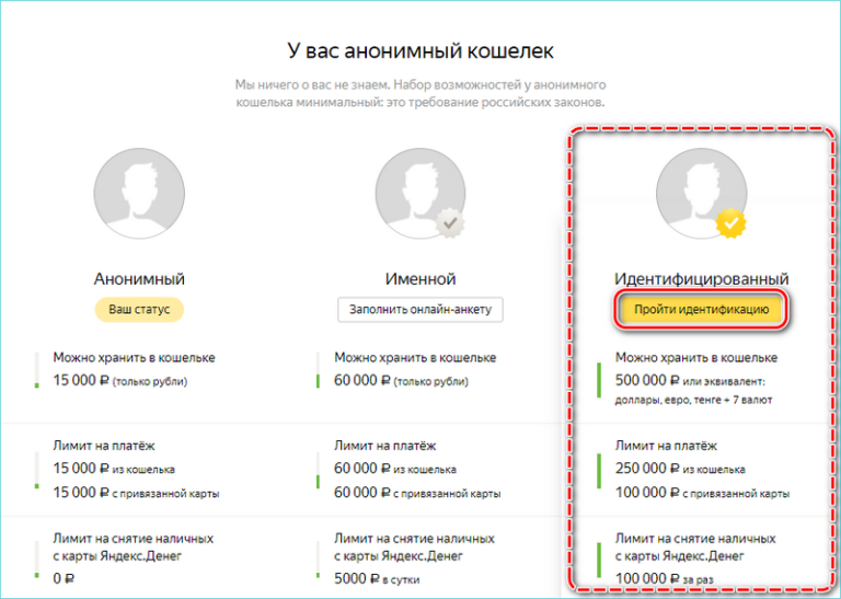 Статус кошелька. Идентифицированный Яндекс кошелек. Идентификация Яндекс кошелька. Идентификация кошелька Яндекс деньги. Идентифицированные кошельки Яндекс деньги.